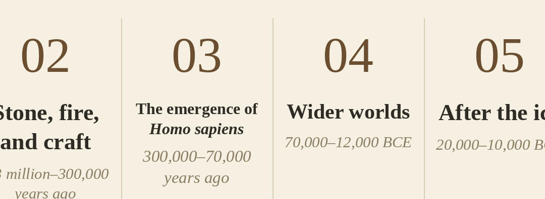 The human story in six chapters